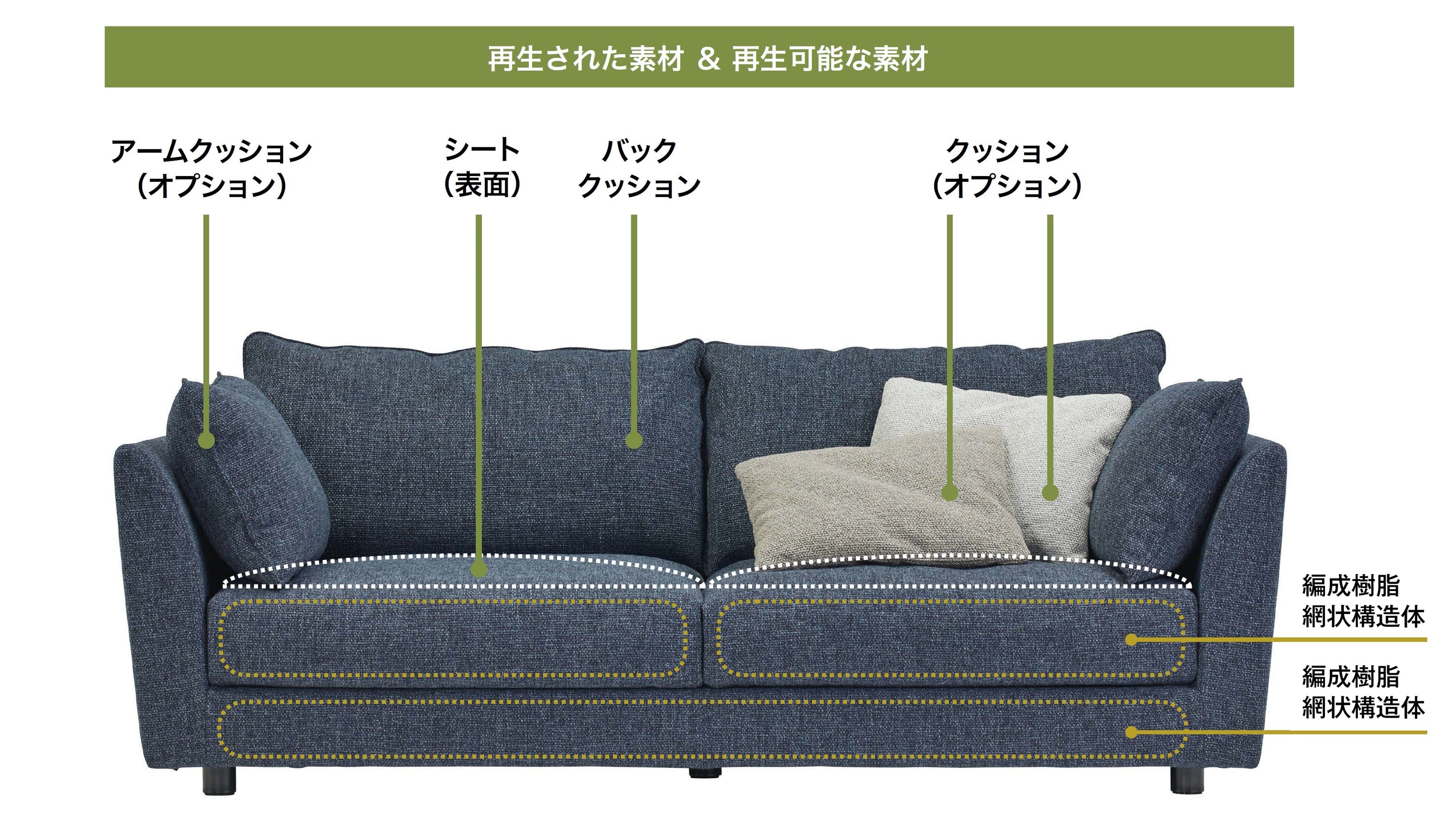 arflex 公式通販】A・SOFA es エー・ソファー エス / ファブリック ソファ – アルフレックスジャパン オンラインストア